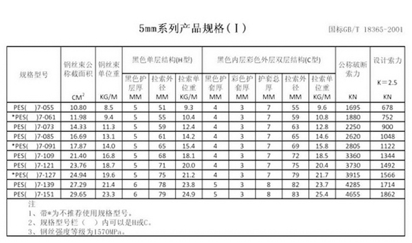 擠包護層扭絞型拉索